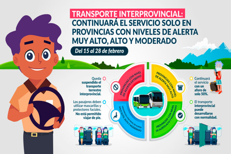 MTC: Transporte interprovincial seguirá en provincias con niveles de alerta muy alto, alto y moderado
