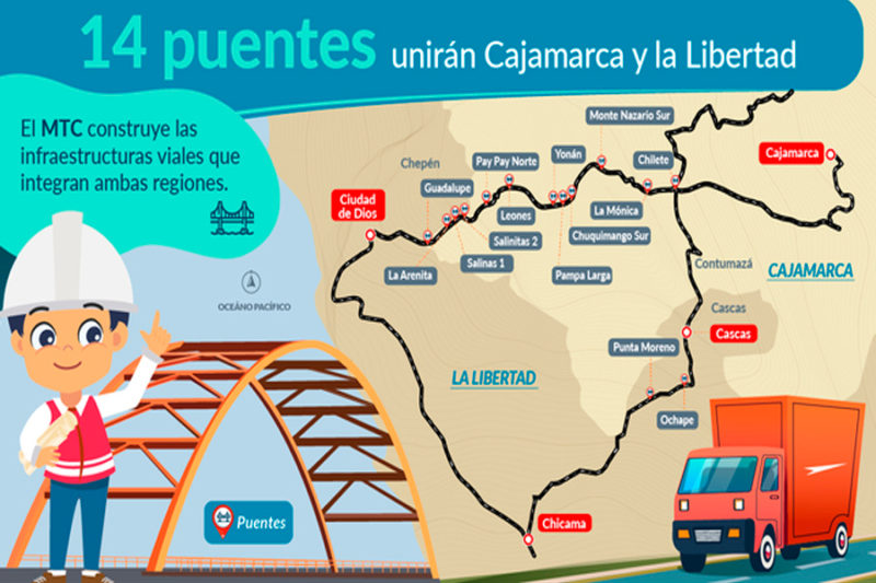 MTC construye 14 puentes en carreteras que unirán a Cajamarca con La Libertad